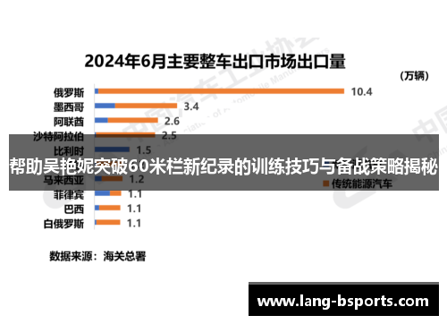 帮助吴艳妮突破60米栏新纪录的训练技巧与备战策略揭秘