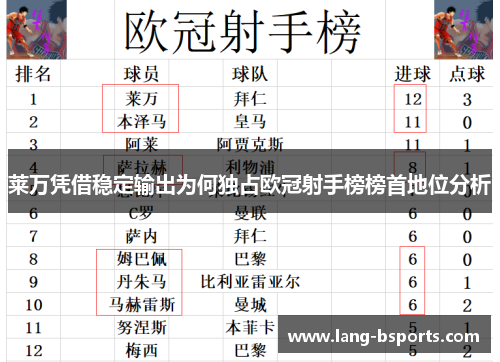 莱万凭借稳定输出为何独占欧冠射手榜榜首地位分析