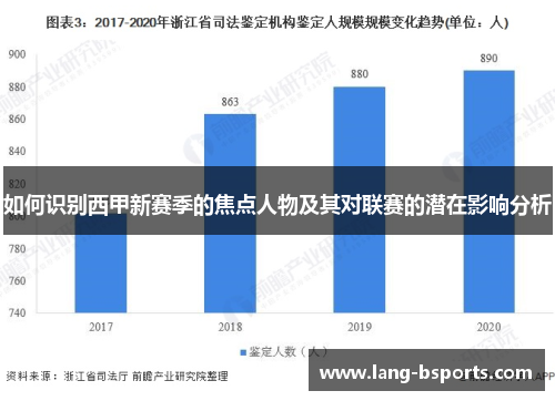 如何识别西甲新赛季的焦点人物及其对联赛的潜在影响分析 如何识别西甲新赛季的焦点人物及其对联赛的潜在影响分析