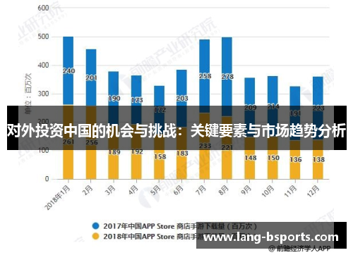 对外投资中国的机会与挑战：关键要素与市场趋势分析