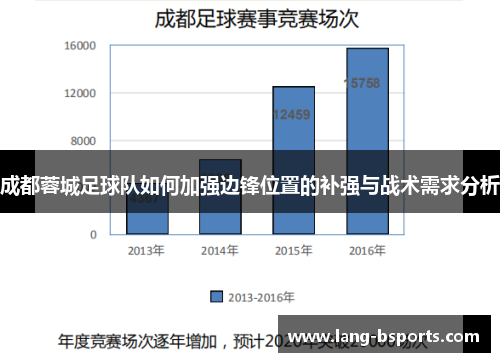 成都蓉城足球队如何加强边锋位置的补强与战术需求分析 成都蓉城足球队如何加强边锋位置的补强与战术需求分析