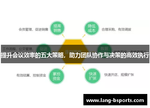 提升会议效率的五大策略,助力团队协作与决策的高效执行 提升会议效率的五大策略,助力团队协作与决策的高效执行