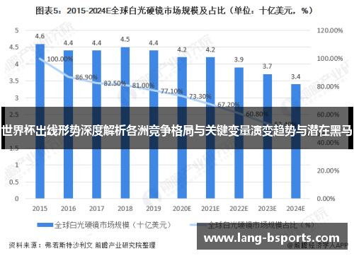 世界杯出线形势深度解析各洲竞争格局与关键变量演变趋势与潜在黑马 世界杯出线形势深度解析各洲竞争格局与关键变量演变趋势与潜在黑马