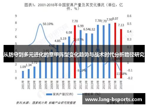 从防守到多元进化的意甲阵型变化趋势与战术时代分析路径研究 从防守到多元进化的意甲阵型变化趋势与战术时代分析路径研究