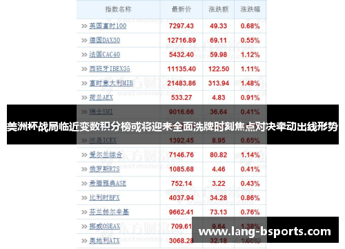 美洲杯战局临近变数积分榜或将迎来全面洗牌时刻焦点对决牵动出线形势