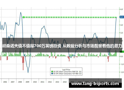 胡桑诺夫值不值得700万英镑投资 从数据分析与市场前景看他的潜力